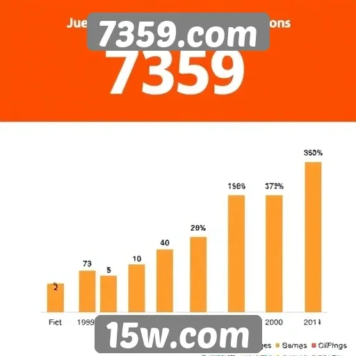 Estatísticas de usuários ativos no site 7359.com